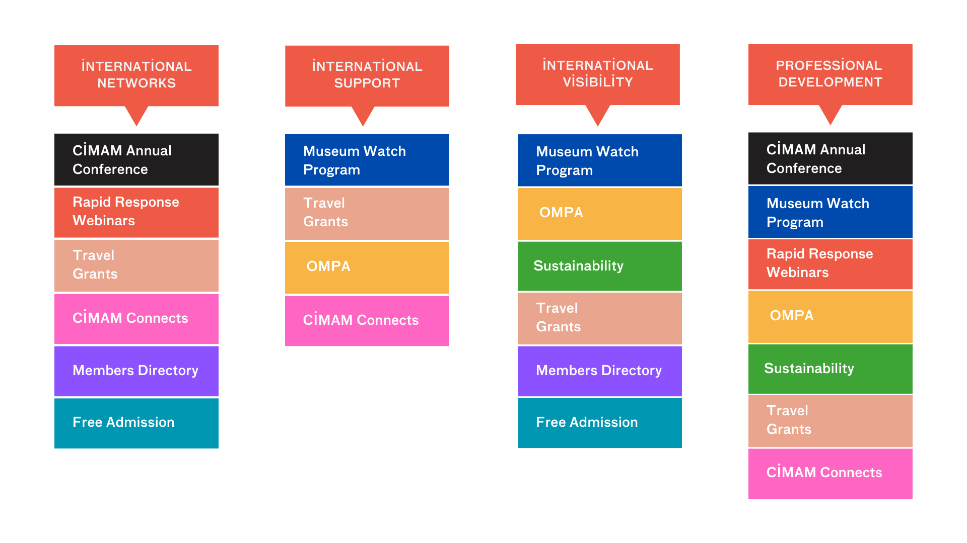 Benefits of Joining CIMAM