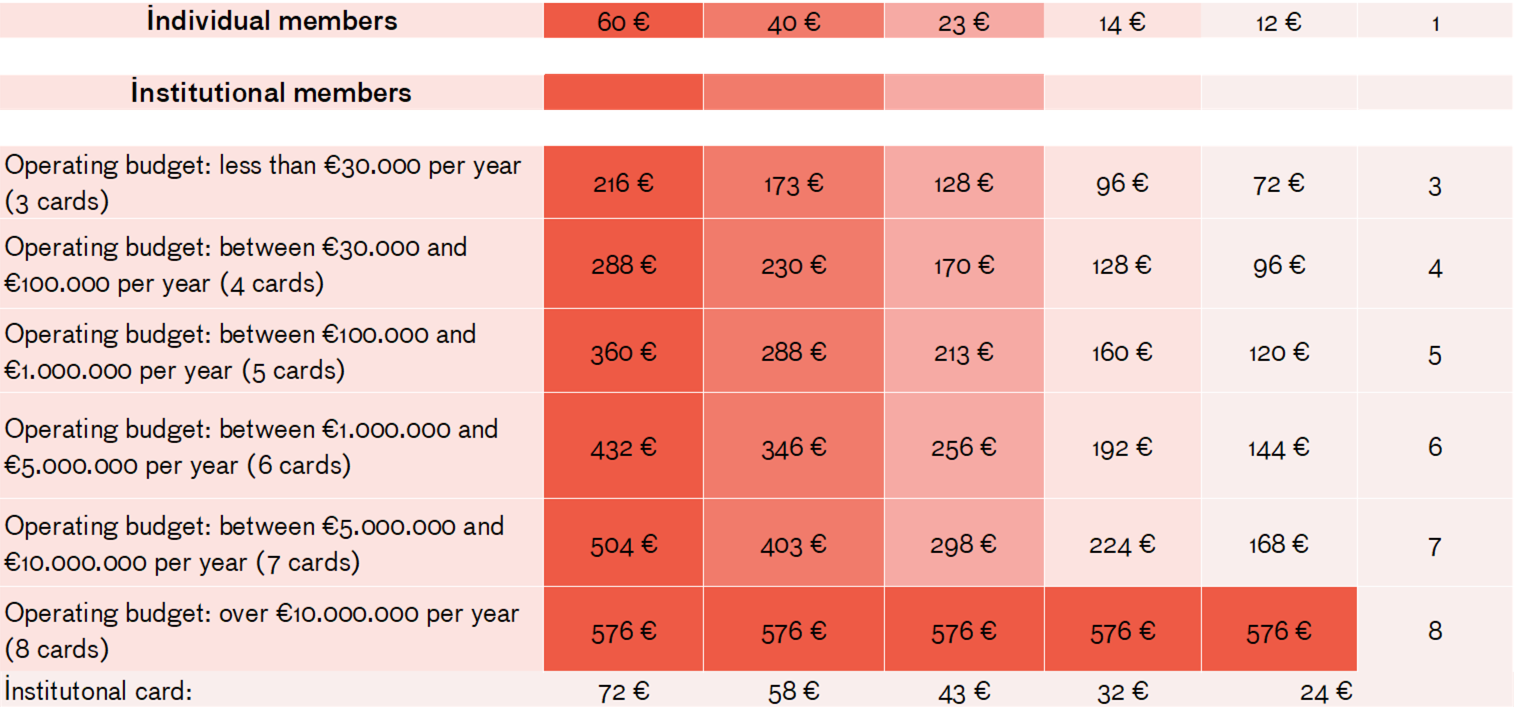 CIMAMMembershipFees_May2025