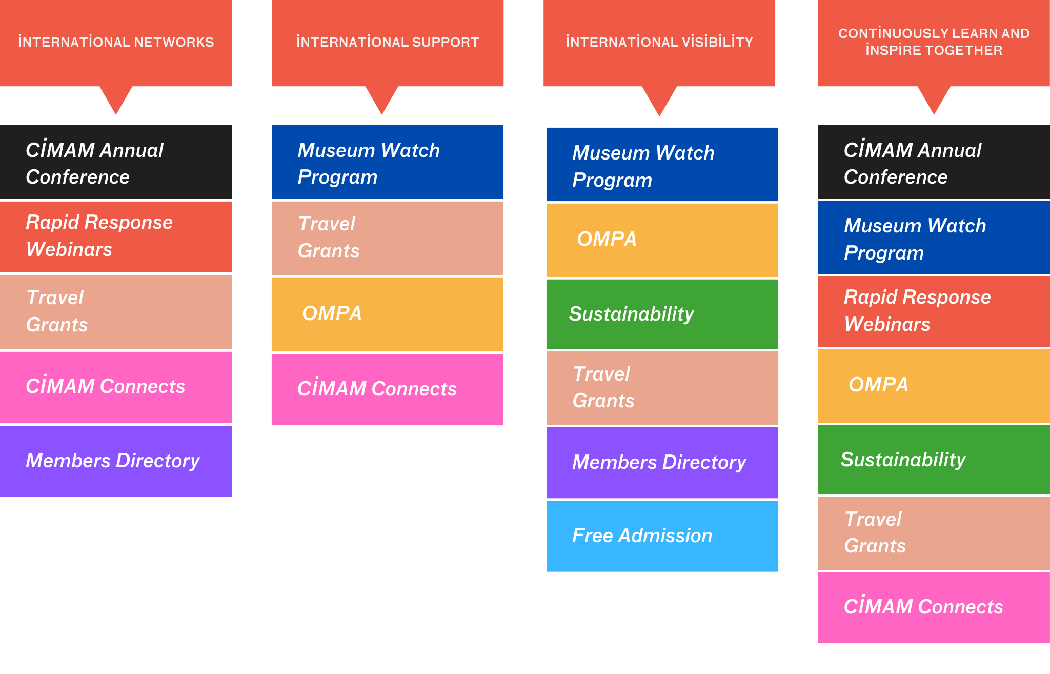 Get the best of CIMAM - four benefits